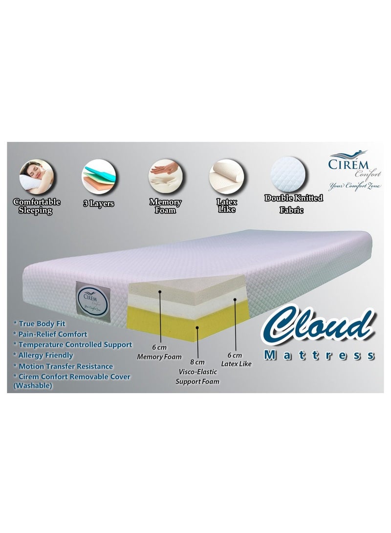 Cirém Confort Cloud Memory Foam Mattress (Medical) - Image 2