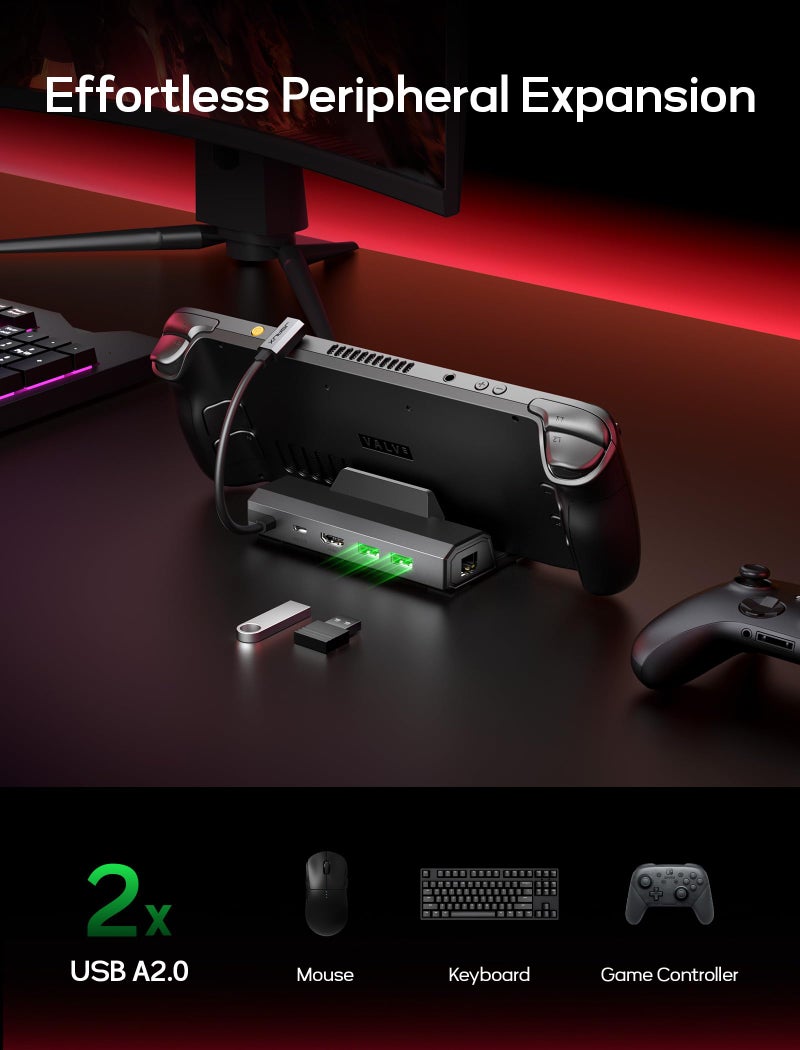 JSAUX Upgraded Docking Station 4K@120Hz for Steam Deck OLED/ROG Ally X/Legion Go/MSI Claw, 5-in-1 Steam Deck Dock with HDMI 2.1, 100Mbps Ethernet, USB 2.0 and 100W Charge for Steam Deck LCD-HB0602 - Image 5