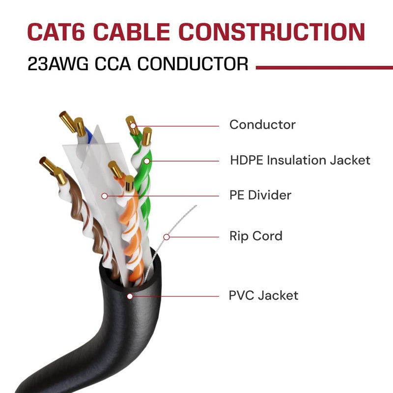 Dripstone CAT6 Ethernet Cable 1000ft Bulk Network LAN Wire 23AWG Solid CCA UTP 550MHz High-Speed Internet Cable Gaming, Streaming, Office, Home Use, Pull Box, Cat6 Bulk, Stable Connectivity - Black - Image 2