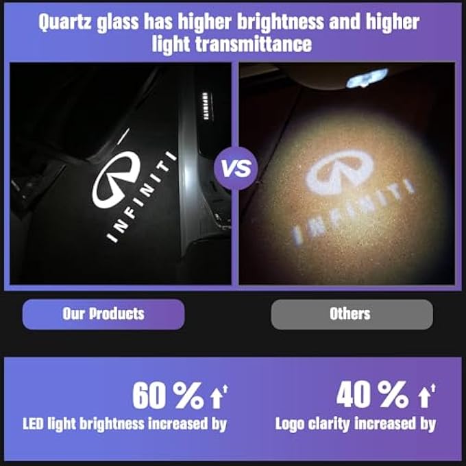 كيلا شعار أضواء باب السيارة بدون بهتان مناسب لإكسسوارات أضواء الترحيب LED من إنفينيتي لـ Q50 Q60 Q70 G25 G37 Qx5056607080 M2535374556 Fx35374550 Ex253537 If4Pcs - Image 3