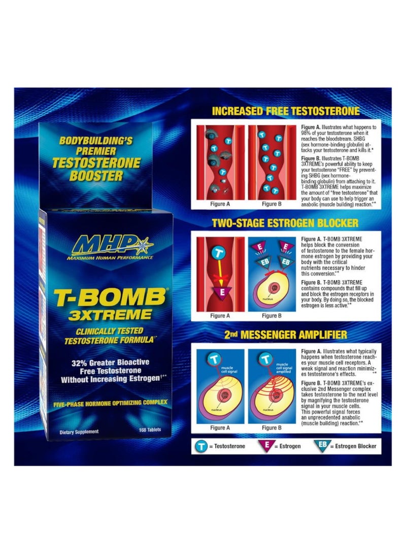 Maximum Human Performance T-Bomb 3Xtreme, 168 Capsules, 56 Servings - Image 4