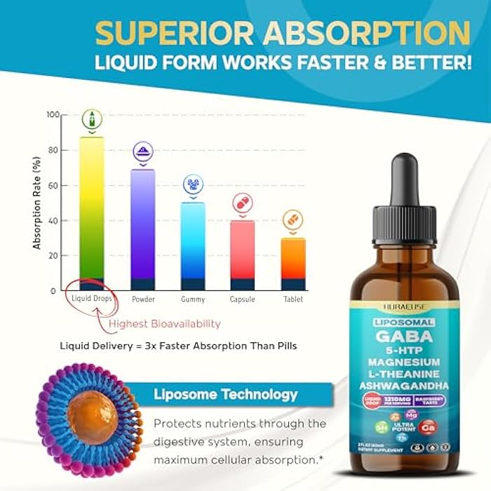 NURAFUSE Liposomal GABA, 5-HTP, Magnesium, Theanine, Ashwagandha Liquid Drops – Ultra Potent, Raspberry Taste – 2 FL OZ (60ml) - Image 4