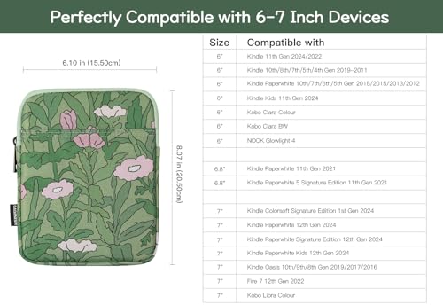 Dadanism 6-7 Inch Universal Padded Sleeve for 7" Colorsoft Signature Edition eReader 2024 and 6" eReader Book, Protective Sleeve Pouch Bag Carrying Case for Kobo E-Reader, Papaver Rhoeas - Image 2