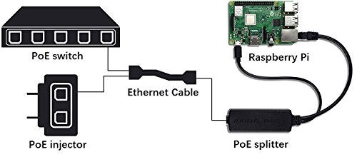 UCTRONICS for Raspberry Pi PoE Splitter 5V [2-Pack] - Active PoE to Micro USB Adapter, IEEE 802.3af Compliant, for Tablets, Dropcam and Raspberry Pi 2/3, and More - Image 3