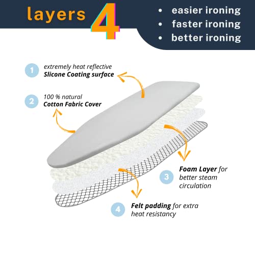 SAVUK 12 X 30 inch Smart Table top Ironing Board Cover and Pad with Standard Size, Fits Small, Mini Board, Extra Thick Padding, Elastic Cord, Heat Resistance (Replacement Cover and Pad 12"x30") - Image 2
