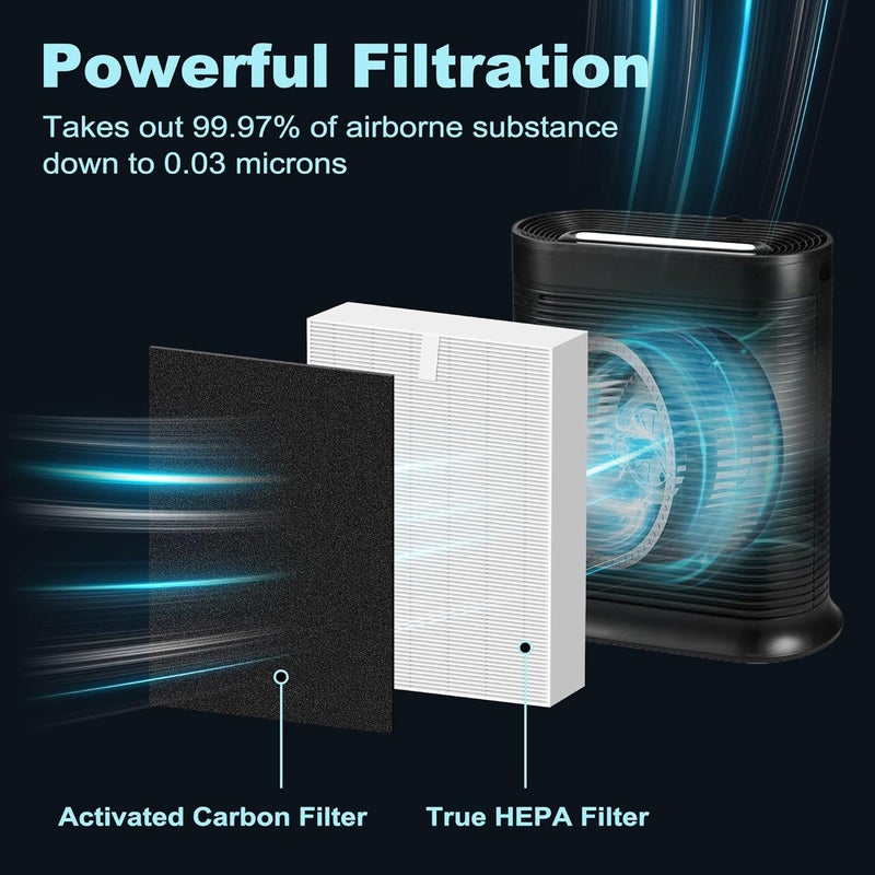 Funmit HPA300 HEPA Filter Replacement for Honeywell HPA300 Series Air Purifiers HPA300, HPA300VP, HPA304, HPA3300, Replace HRF-R3 (3 Ture HEPA R Replacement Filter + 4 Activated Carbon Pre-Filter) by - Image 2