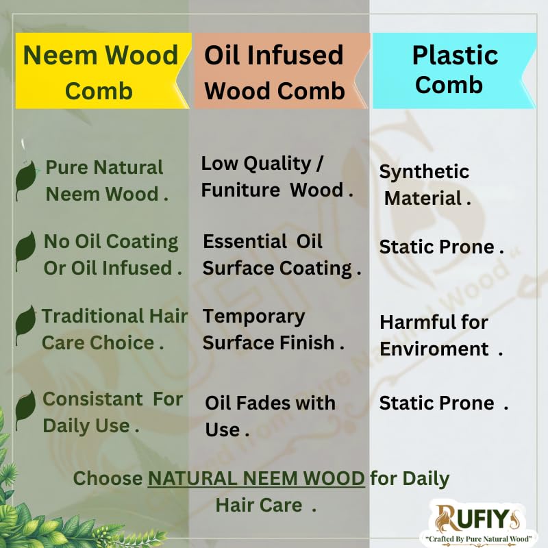 Rufiys Neem Wood Wide Tooth Comb for Hair – Natural Wooden Anti-Static Detangling Comb for Men & Women | Helps Reduce Breakage & Frizz | Scalp Massage | Eco-Friendly Hair Care Tool (Pack of 1) - Image 5