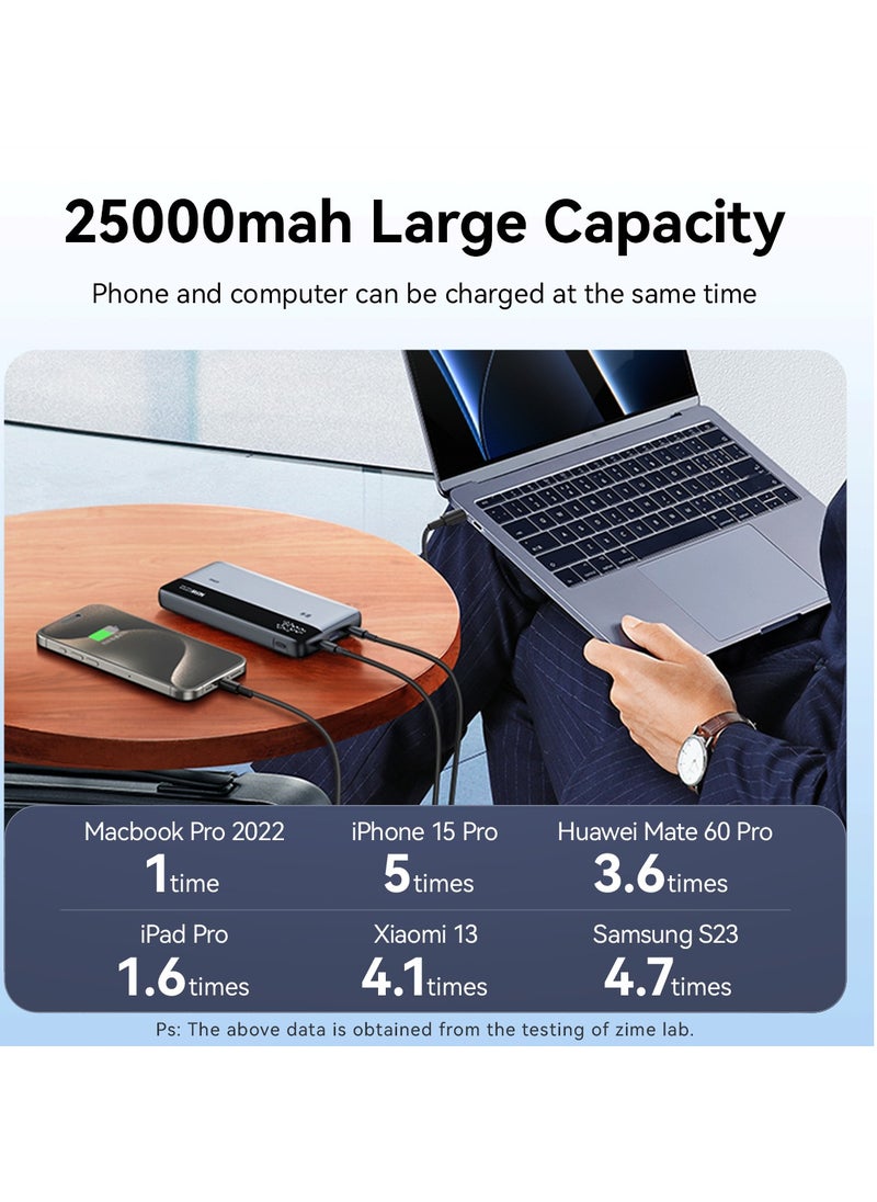 zime - zime B145 25,000mAh Power Bank, 3-Port Portable Charger with 145W Output, Smart Digital Display, Compatible with MacBook Pro/Air, iPhone 16/15/14/13 Series, Dell,Samsung, Huaiwei - Image 1