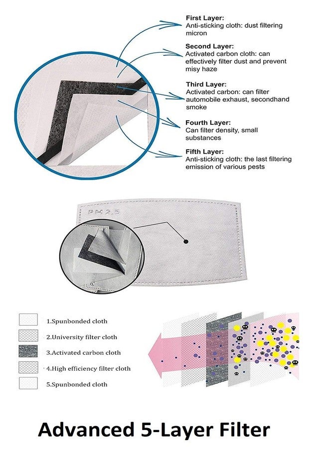 VRITRAZ Cotton Kids Children PM2.5 Washable And Reusable Anti Pollution Dust Face Mask With Replaceable Filter Bluebear - Image 5