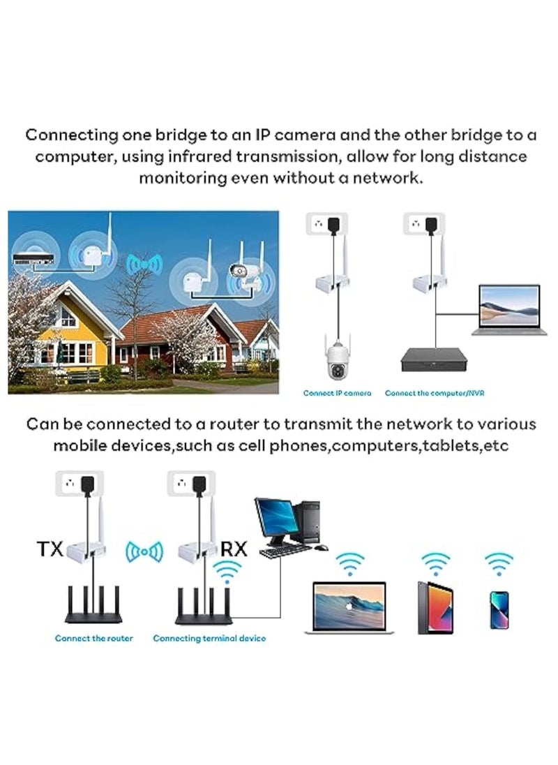 WiFi HaLow, Wireless Bridge 802.11ah, Wi-Fi Halo Point-to-Point Long Range Wireless Access,  with 20DBi High-Gain Antenna, Gigabit Outdoor Access Point, Ethernet Air Bridge Repeater 2600ft Transport