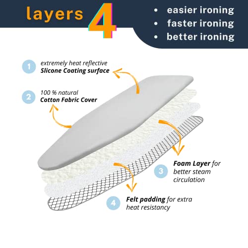 SAVUK Ironing Board Cover and Pad Standard Size 18x49 inch,Large Extra Wide, Adjustable Elastic Edge Fit, Extra Thick, Heat Reflective, Non Stick Scorch and Stain Resistant (18" X 49", Silver) - Image 2