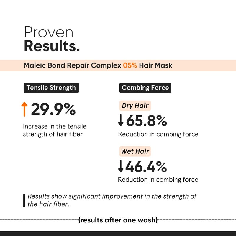 Minimalist Hair Mask For Frizzy Hair Repairing Dry Damaged  Dull Hair  Maleic Bond Repair Complex 05 with Transglutaminase Amino Acids  Ceramides  For Damaged  Treated Hair  Controls Frizzy Hair  For Women  Men  200 gm - Image 3