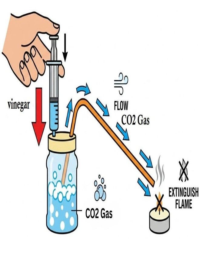 ESPtronics DIY Fire Extinguisher Working Model Project for School Students and Kids STEM Educational Science Exhibition Physics Learning Experiment Kit - Image 2