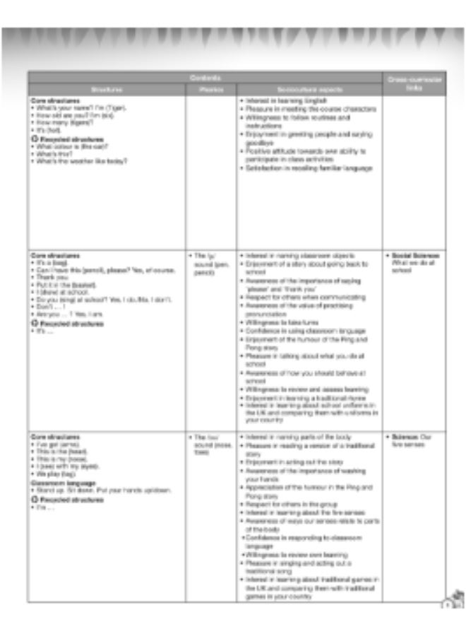 Macmillan Tiger Time -  English Course for Schools -level 1_teachers_book - Image 5