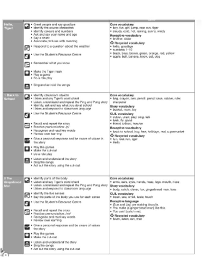 Macmillan Tiger Time -  English Course for Schools -level 1_teachers_book - Image 4