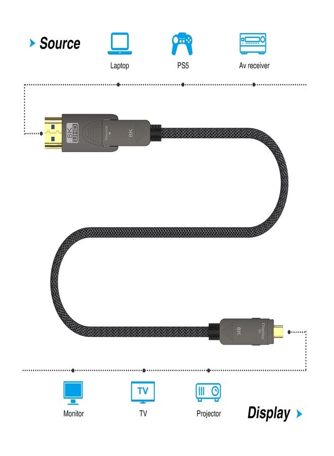 BIFALE 8K Fiber Optic HDMI 2.1 Cable 75ft, Detachable 8K HDMI 2.1 Cable Support eARC, 48Gbps, 8K@60Hz, 4K@120Hz with Dual Micro HDMI for RTX 3080/3090, Xbox Series X, PS5, Denon AV Receiver - Image 3