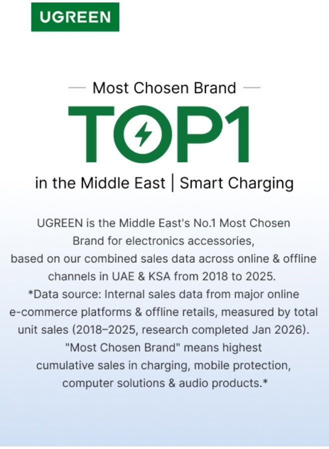 Ugreen 20000mAh 45W Fast Charging Built-in Type C Cable Portable Charger, Airline-Friendly, Battery Pack With LED Display Bidirectional Charging Power Bank, Compatible with Samsung S26/S25 Ultra, iPhone 17/16 Pro Max, iPad 20000mAh 45W 20000mah 45W with cable - Image 2