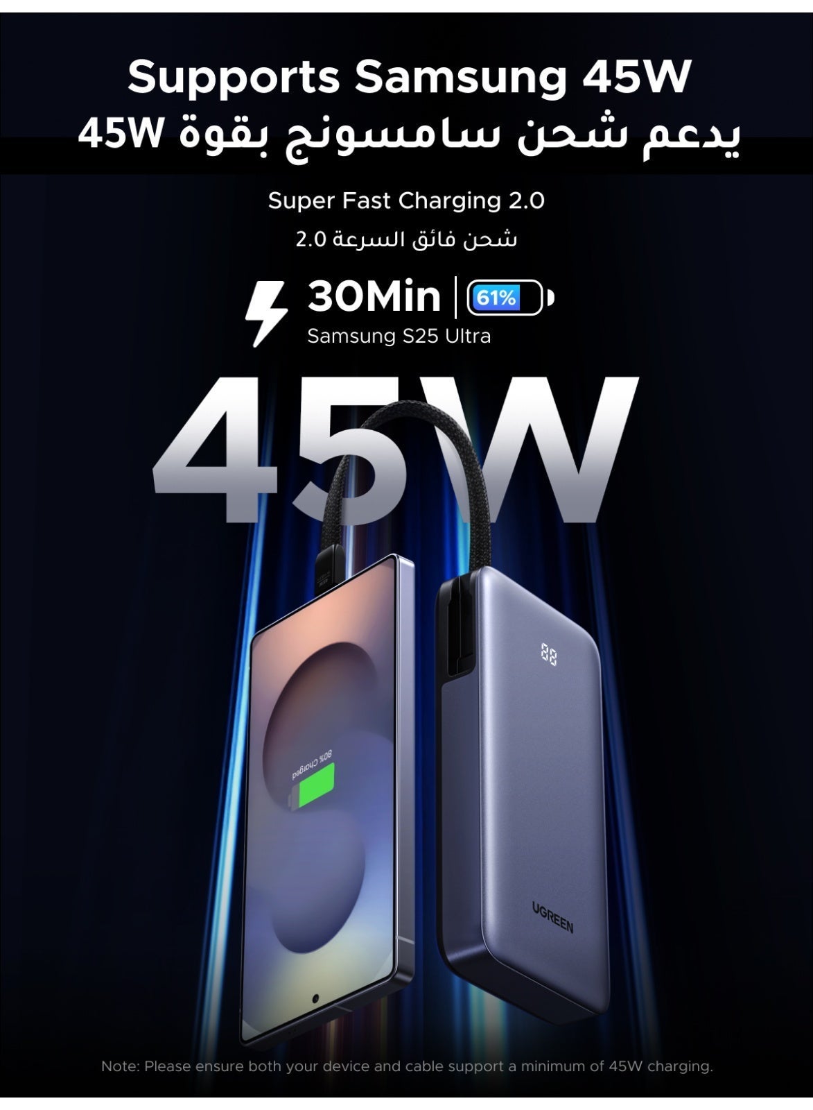 Ugreen 45W 20000Mah Power Bank