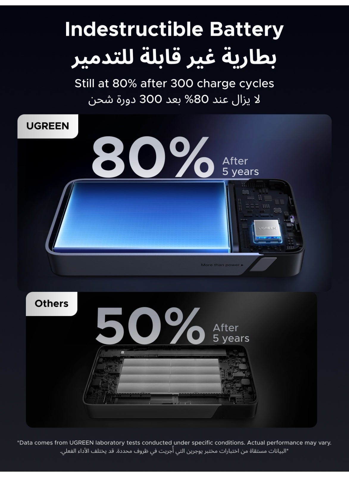 Ugreen 45W 20000Mah Power Bank