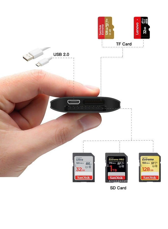 SD Card Reader for iPhone&iPad with Lighting interface, Supports SD, TF Card, Micro SD Card, Black - Image 2