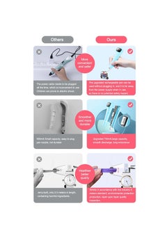 XiuWoo 3D Printing Pen Set, 1.75 mm PCL Filament, 20 colors, scissors, Smart Voice Prompts, Low Temperature, dredging needle, pen holder, USB Included, sketchbook, blue  - Image 4