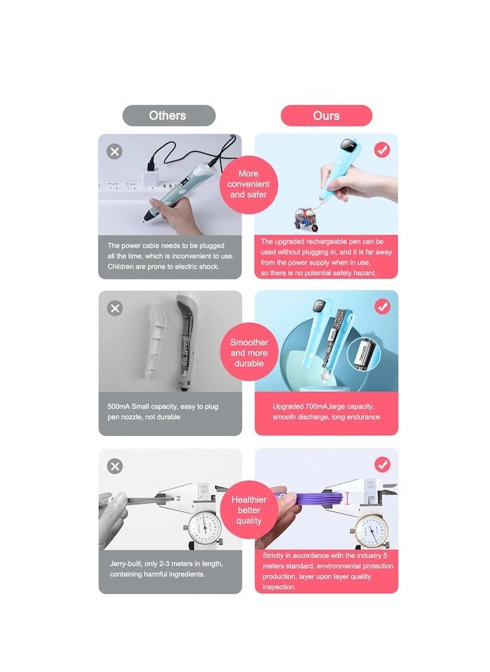 XiuWoo - 3D Printing Pen Set, 1.75 mm PCL Filament, 20 colors, scissors, Smart Voice Prompts, Low Temperature, dredging needle, pen holder, USB Included, sketchbook, blue - Image 1