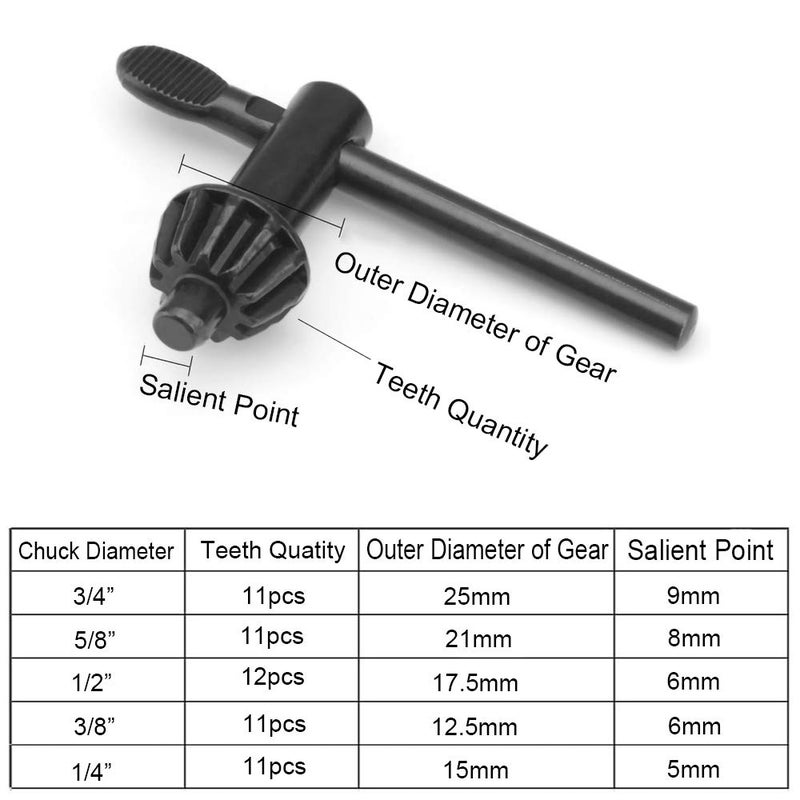 Famgee Replacement Drill Chuck Key Wrench Electric Drill Clamping Tool (Chuck Diameter: 3/4" / 5/8" / 1/2" / 3/8" / 1/4") - 5 Sizes - Image 5