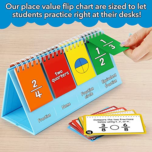Aizweb Double-Sided Fractions and Equivalency Flip Chart - Math Manipulatives for Elementary School, Fraction Manipulatives, Homeschool Supplies - Image 3