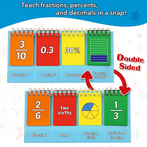 Aizweb Double-Sided Fractions and Equivalency Flip Chart - Math Manipulatives for Elementary School, Fraction Manipulatives, Homeschool Supplies - Image 2