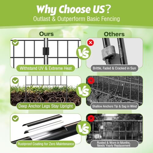 HIHADUUM 31.5 Inch(H) X 10 Ft(L) Decorative Garden Fence, 7 Pack Tall Fence Fencing Panels, Metal Wire Border No Dig Fencing Animal Barrier for Dog, Flower Edging for Yard Landscape Patio Outdoor Decor - Image 5