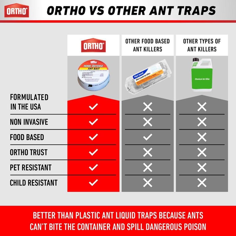 Ortho Ant Traps Indoor by Ortho Home Defense 4pk- Metallic & Adhesive Ant Killer Indoor & Ant Killer Outdoor - Ant Trap - Image 4