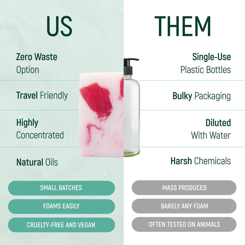 BAMBOEARTH Solid Moisturizing Body Wash Bar Soap â€“ Natural Dry Gel Bodywash Shower Bars With Plant Based Essential Oil And Zero Waste Packaging - Use With Hair Shampoo & Conditioner (Coconut & Shea) - Image 4