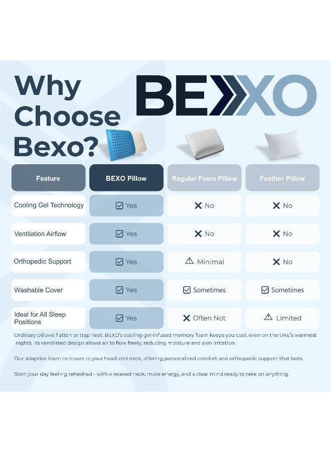 Bexo وسائد بيكسو المهوّاة مع رغوة الذاكرة المدعمة بالجل للتبريد للنوم - دعم تبريدي وعظمي - الحجم القياسي 60x40x12 سم - الأفضل للنائمين على الظهر والجانب والبطن - غطاء قابل للإزالة والغسل - Image 3