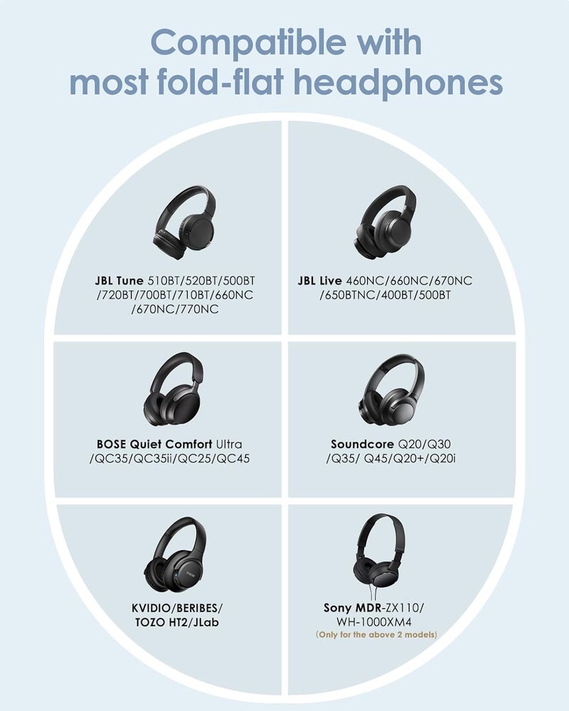 SQERO Headphone Case Hard Shell for JBL Tune 520BT/510BT/500BT/720BT/Bose/Soundcore Anker/BERIBES/KVIDIO/TOZO/JLab, Ultra-Slim Pocket Over-Ear Headset Universal Portable Travel Organizer Bag (Light Blue) - Image 2