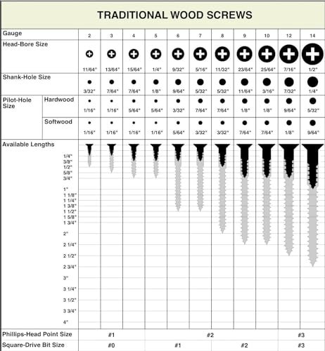BCP Fasteners 100 Pack #4 x 1/2" Flat Head 304 Stainless Phillips Head Wood Screws (BCP105) - Image 3