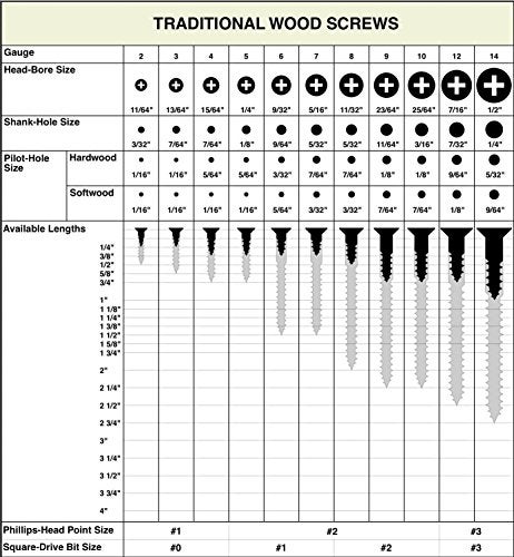 BCP Fasteners 100 Pack #4 x 1/2" Flat Head 304 Stainless Phillips Head Wood Screws (BCP105) - Image 4