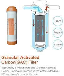 AQUALIQUID RO Replacement CTO & GAC Cartridges Filter Set 10 Inch for Under Sink RO Water Purifier || Removes Chlorine Bad Taste & Odor - 2 Pcs - Image 4