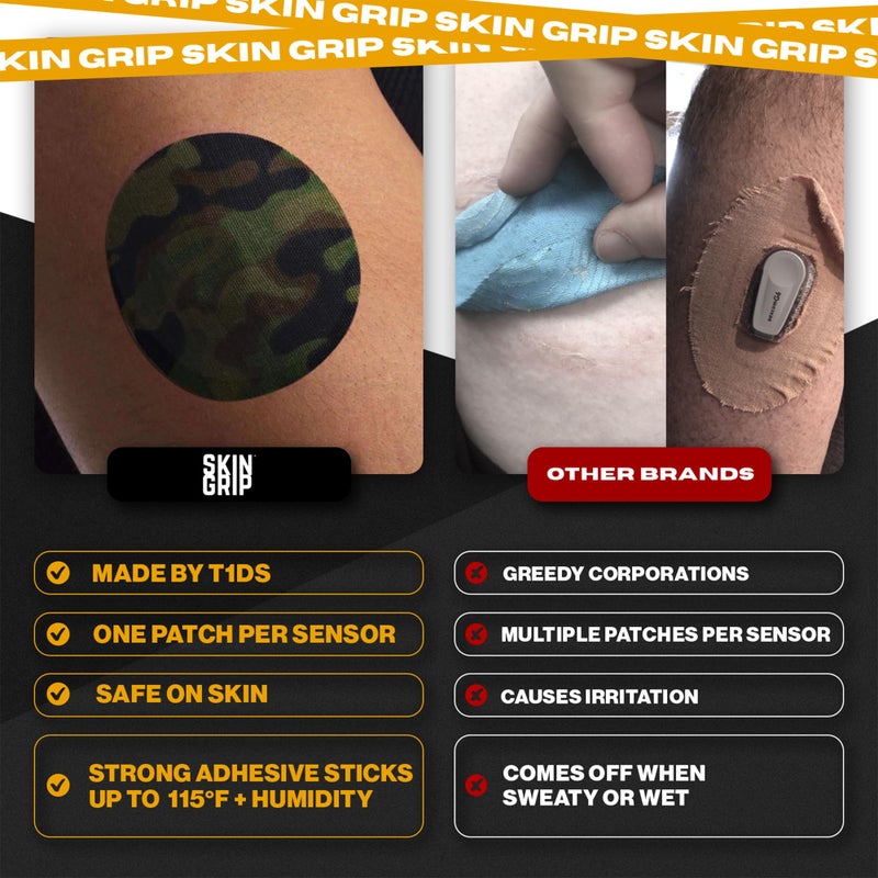 Skin Grip Freestyle Libre 2 Sensor Covers & Lingo CGM â€“ Waterproof and Sweatproof Adhesive for 10-15 Days, Pre-Cut Medical Tape, Continuous Glucose Monitor Patch â€“ 20 Pack, Camo - Image 5