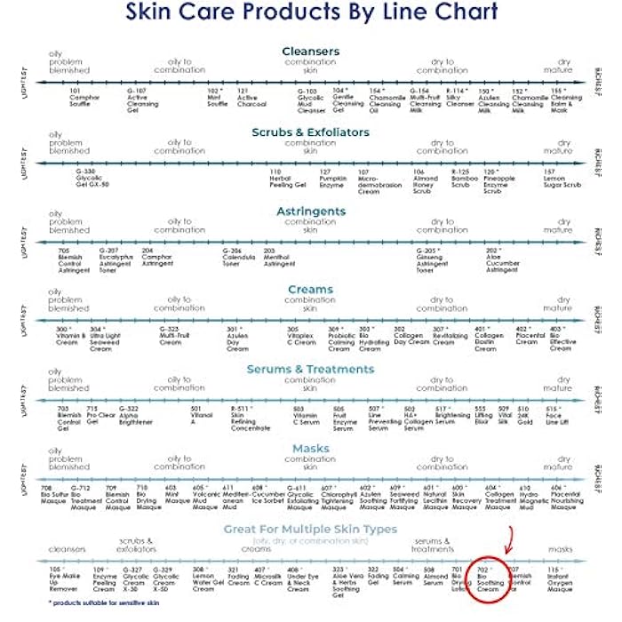 Raya Bio-Soothing Cream (702) | Soothing Facial Spot Remedy for Skin | Whiteheads | Great As An After-Waxing Care Solution - Image 5