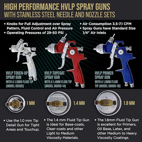 TCP Global HVLP Spray Gun Kit for Auto Paint - Set of 3 Sprayers (1.0mm, 1.4mm, 1.8mm) with Cups & Air Regulator - Auto Spray Paint Gun Set for Primer, Topcoat & Touch-Up (Pistola para Pintar Carros) - Image 3
