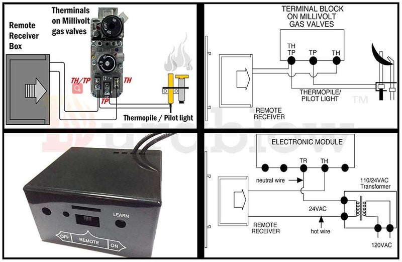 Durablow TR1004 Gas Fire Fireplace On/Off Remote Control Kit + Thermostat + Timer + Backlit Transmitter for Millivolt Valve, IPI Module, Replaces Wall Switch or Thermostat - Image 5