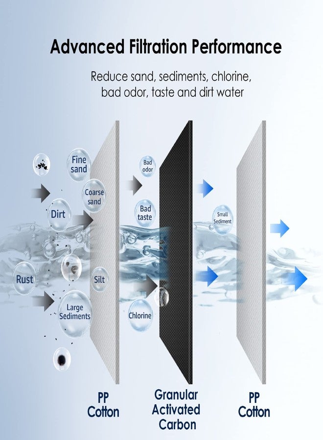 ووتر دروب فلتر مياه للمنزل بالكامل Waterdrop AP117، بديل لنظام مياه الشرب 3M® Aqua-Pure AP117، Whirlpool® WHKF-GAC لتقليل الكلور والأوساخ والصدأ، عبوة من قطعتين - Image 3