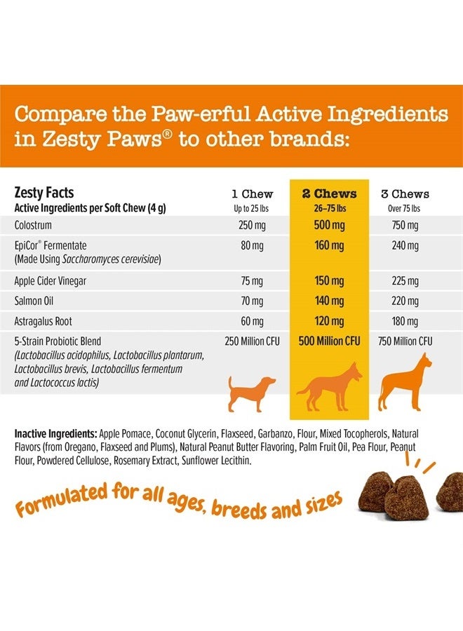 Allergy Immune Supplement for Dogs - with Omega 3 Salmon Fish Oil & EpiCor Pets + Probiotics for Seasonal Allergies - Salmon Flavor