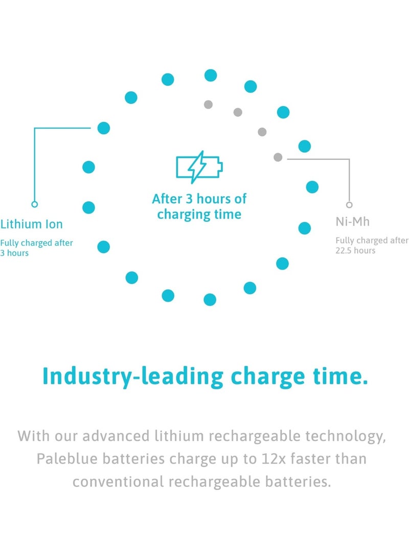 paleblue C Rechargeable Li-Ion Batteries (2-Pack) with USB-A to USB-C Cable; 1.5V, 5550mWh/3700mAh, Fast Charging Under 3.5 Hours, 1000+ Cycles, LED Charge Indicator, High-Capacity Lithium Batteries, No External Charger Needed - Image 5