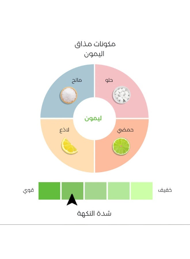 Hydralyte Twin Pack Electrolyte Effervescent Lemon Lime Flavoured 40-Tablets - Image 4