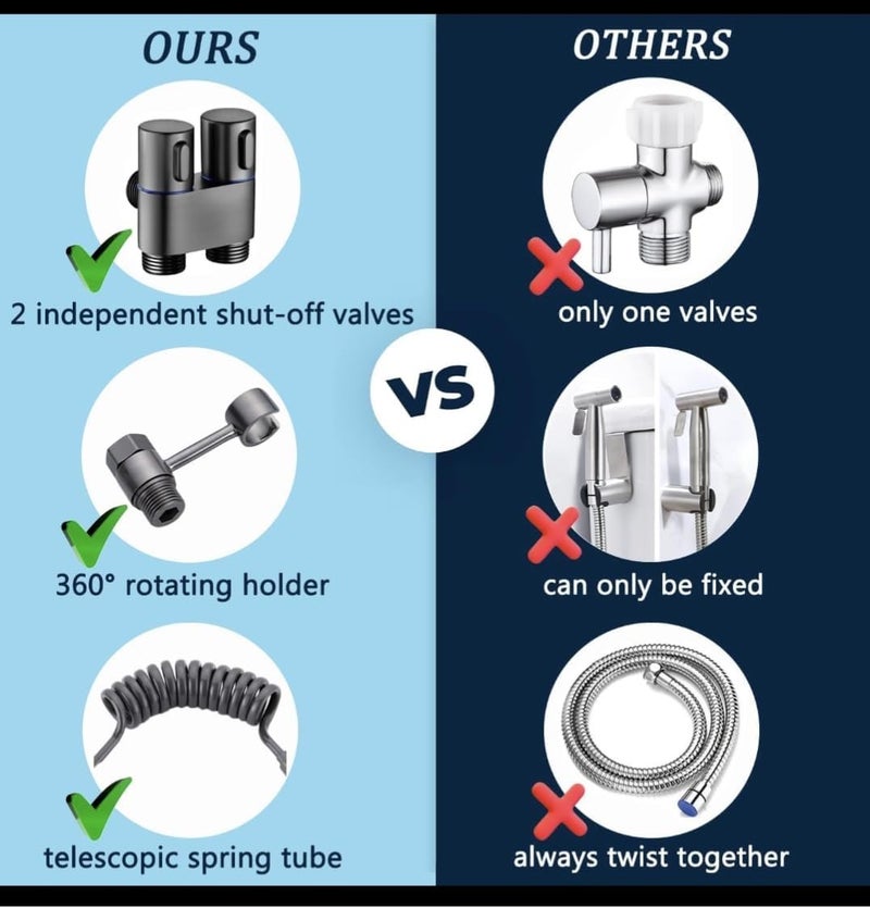 GSAINTLY Handheld Bidet Sprayer Set HighPressure Jet Spray for Toilet Bathroom WallMounted Hygiene Faucet with TValve Diverter Dual Control Valve Adjustable Water PressureSilver - Image 4