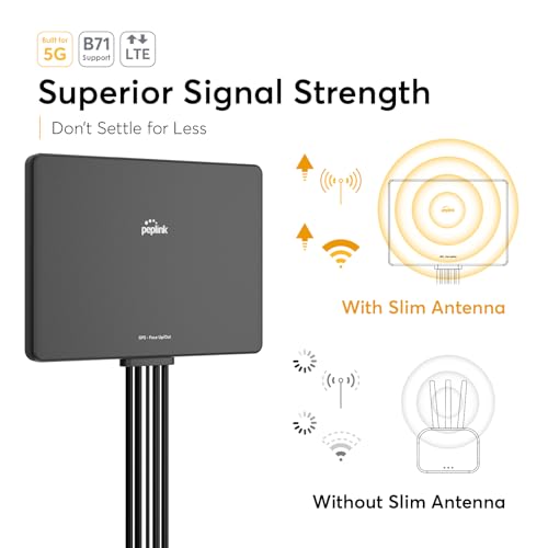 Peplink هوائي بيبلينك سليم 40G – 5G و LTE عريض النطاق (600-6000MHz)، متعدد الاتجاهات MIMO، تصميم منخفض الملف، سهل التركيب للمركبات الترفيهية، في الهواء الطلق، المنزل/المكتب - Image 2