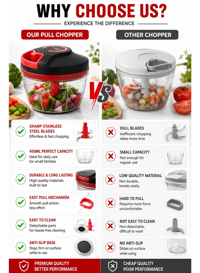 Manual Pull Chopper 450ML, Hand Pull Food Chopper with 4 Stainless Steel Blades, BPA-Free Vegetable Cutter & Mini Food Processor for Onion, Garlic, Fruits, Herbs & Nuts - Image 4