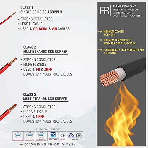 FYBROS FR 1.5 sq/mm Green 45m PVC Insulated Copper Electric Wire Single Core Flexible House Cable for Domestic Home Wiring/Industrial Connections - Image 5
