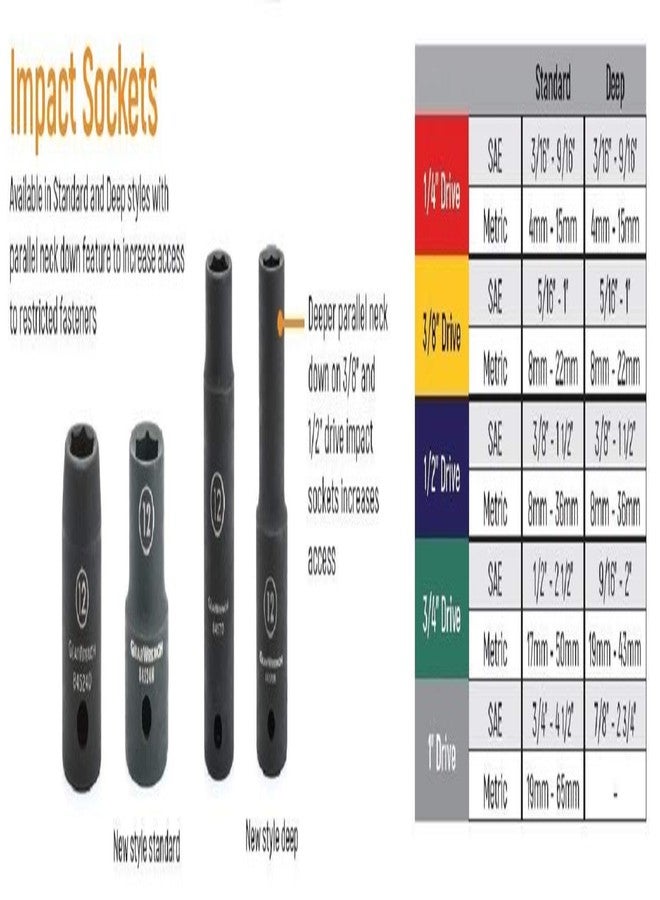 GEARWRENCH 1/2" Drive 6 Pt. Standard Impact Socket, 28mm - 84539N - Image 3